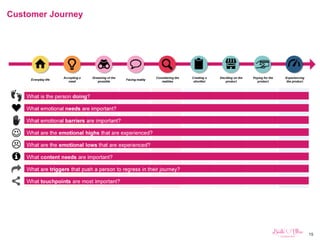 15
Customer Journey
 