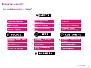 18
Customer Journey
key needs Connecting vs Kicking?
 