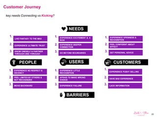 20
Customer Journey
key needs Connecting vs Kicking?
 
