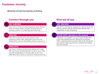21
Customer Journey
Moments of truth Connecting vs Kicking
 