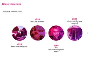 Beate Uhse info
History & founder story
1999
Beate Uhse goes public
1999
PABO was acquired
2001
RIP
Very first entrepeneur
award
2003
Christine le Duc was
acquired
 
