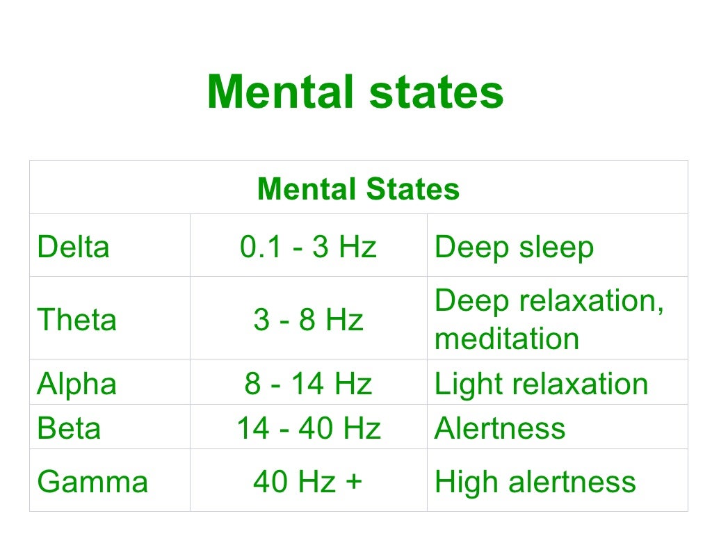 Mental states Mental States Delta