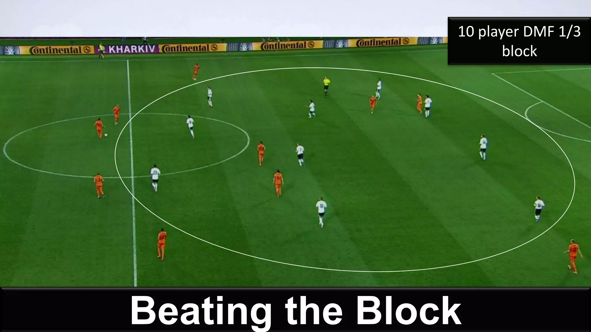 Beating the Block
10 player DMF 1/3
block
 