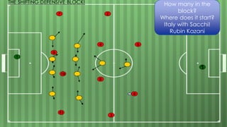 7
1
4
2
10
8
5
11
3
9
6
How many in the
block?
Where does it start?
Italy with Sacchi!
Rubin Kazani
THE SHIFTING DEFENSIVE BLOCK!
1
 