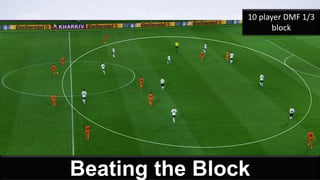 Beating the Block
10 player DMF 1/3
block
 