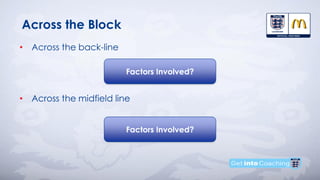 Across the Block
• Across the back-line
• Across the midfield line
Factors Involved?
Factors Involved?
 