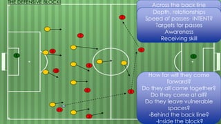 7
1
4
2
10
8
5
11
3
9
6
Across the back line
BRING THEM OUT!
SWITCH & RAID
Depth, relationships
Speed of passes- INTENT?
Targets for passes
Awareness
Receiving skill
How far will they come
forward?
Do they all come together?
Do they come at all?
Do they leave vulnerable
spaces?
-Behind the back line?
-Inside the block?
THE DEFENSIVE BLOCK!
1
 