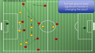 7
1
2
10
8
5
11
3
9
6
Fast last ground pass!
Significant Factors in
changing the play?
THE DEFENSIVE BLOCK!
1
 