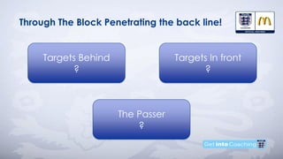 Through The Block Penetrating the back line!
Targets Behind
?
The Passer
?
Targets In front
?
 