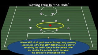 Getting Free In “The Hole”
LW
CBCB
LB RB
CF
CMCM
CF
RW
GK
Almost 40% of all goals scored through long passsing
sequences in the UCL 2007-2008 involved a player
receiving the ball in space in the central zone
just outside the penalty box in between
the defensive and midfield units
 