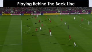 Playing Behind The Back Line
 