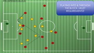 7
1
4
2
10
8
5
11
3
9
6
PLAYING INTO & THROUGH
THE BLOCK, LIKLEY
REQUIREMENTS?
THE DEFENSIVE BLOCK!
1
 