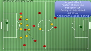 7
1
4
2
10
8
5
11
3
9
6
Angle to Goal
Position of Back Line
Position of GK
Quality of ball-holder?
Additions!
Attacking the spaces behind
THE DEEPER DEFENSIVE BLOCK!
1
 