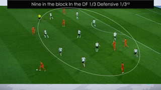 Nine in the block In the DF 1/3 Defensive 1/3rd
 