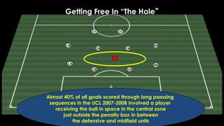 Getting Free In “The Hole”
LW
CBCB
LB RB
CF
CMCM
CF
RW
GK
Almost 40% of all goals scored through long passsing
sequences i...