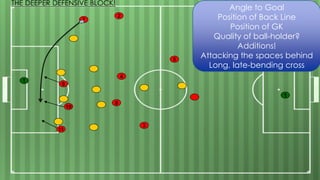 7
1
4
2
10
8
5
11
3
9
Angle to Goal
Position of Back Line
Position of GK
Quality of ball-holder?
Additions!
Attacking the ...