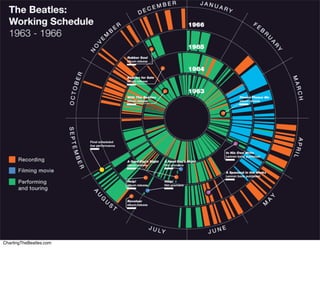 ChartingTheBeatles.com
 