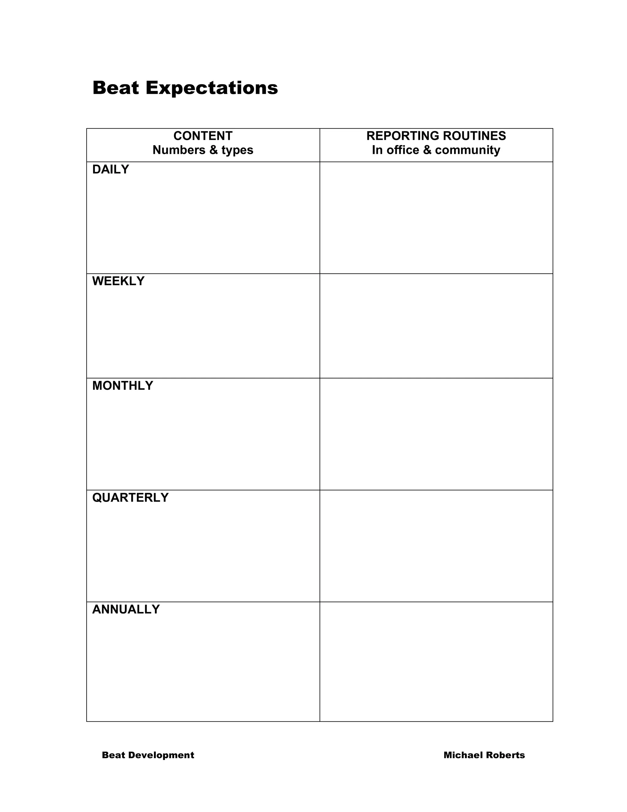 Beat Expectations

           CONTENT         REPORTING ROUTINES
         Numbers & types    In office & community
DAILY




WEEKLY




MONTHLY




QUARTERLY




ANNUALLY




 Beat Development                      Michael Roberts
 