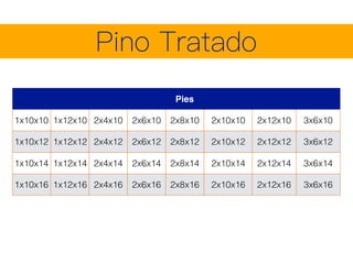 Pies
1x10x10 1x12x10 2x4x10 2x6x10 2x8x10 2x10x10 2x12x10 3x6x10
1x10x12 1x12x12 2x4x12 2x6x12 2x8x12 2x10x12 2x12x12 3x6x12
1x10x14 1x12x14 2x4x14 2x6x14 2x8x14 2x10x14 2x12x14 3x6x14
1x10x16 1x12x16 2x4x16 2x6x16 2x8x16 2x10x16 2x12x16 3x6x16
 