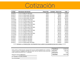 Cliente:
1
ALEXIA
Codigo Descripcion del Articulo Cantidad Precio Unit. Valor
Cotizacion
084345
Tel. : Fax : Fecha : 31/10/2016
Atencion :
Precio Pies
Numero:
2816PTB 2 X 8 X 16 BRUTA TRATADA 1,024.0048.00 1,024.001
2812PTC 2 X 8 X 12 CEPILLADA TRATADA 768.0048.00 768.001
2814PTC 2 X 8 X 14 CEPILLADA TRATADA 896.0048.00 896.001
2816PTC 2 X 8 X 16 CEPILLADA TRATADA 1,024.0048.00 1,024.001
21010PTB 2 X 10 X 10 BRUTA TRATADA 800.0048.00 800.001
21010PTC 2 X 10 X 10 CEPILLADA TRATADA 800.0048.00 800.001
21012PTB 2 X 10 X 12 BRUTA TRATADA 960.0048.00 960.001
21012PTC 2 X 10 X 12 CEPILLADA TRATADA 960.0048.00 960.001
21014PTB 2 X 10 X 14 BRUTA TRATADA 1,120.0048.00 1,120.001
21014PTC 2 X 10 X 14 CEPILLADA TRATADA 1,120.0048.00 1,120.001
21016PTB 2 X 10 X 16 BRUTA TRATADA 1,280.0048.00 1,280.001
21016PTC 2 X 10 X 16 CEPILLADA TRATADA 1,280.0048.00 1,280.001
21210PTB 2 X 12 X 10 BRUTA TRATADA 1,120.0056.00 1,120.001
21210PTC 2 X 12 X 10 CEPILLADA TRATADA 960.0048.00 960.001
21212PTB 2 X 12 X 12 BRUTA TRATADA 1,344.0056.00 1,344.001
3610PTB 3 X 6 X 10 BRUTA TRATADA 960.0064.00 960.001
3612PTB 3 X 6 X 12 BRUTA TRATADA 1,152.0064.00 1,152.001
3614PTB 3 X 6 X 14 BRUTA TRATADA 1,344.0064.00 1,344.001
3616PTB 3 X 6 X 16 BRUTA TRATADA 1,536.0064.00 1,536.001
3614PTC 3 X 6 X 14 CEPILLADA TRATADA 1,008.0048.00 1,008.001
****** FIN DE LA COTIZACION. NO EXISTEN MAS ARTICULOS DESPUES DE ESTA LINEA ******
Total Bruto:
Descuento:
Itbis(18%)
Total Neto:
42,046.31
0.00
7,568.35
49,614.66INMEDIATATiempo de entrega
Su Cotizador(a) Es
No. de Fax/Email:
ARIEL MEDINA
CONTINUA EN LA SIGUIENTE PAGINA. . .
 