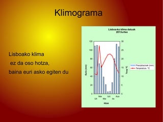 Klimograma
Urt
Mar
Mai
Uzt
Ira
Aza
0
20
40
60
80
100
120
0
5
10
15
20
25
30
Lisboa-ko klima datuak
2013urtea
Prezipitazioak (mm)
Tenperatura ºC
Hilak
Euria(mm)
TenpºC
Lisboako klima
ez da oso hotza,
baina euri asko egiten du
 