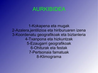AURKIBIDEA
1-Kokapena eta mugak
2-Azalera,jentilizioa eta hiriburuaren izena
3-Koordenatu geografikoak eta biztanleria
4-Txanpona eta hizkuntzak
5-Ezaugarri geografikoak
6-Ohiturak eta festak
7-Pertsonaia famatuak
8-Klimograma
 
