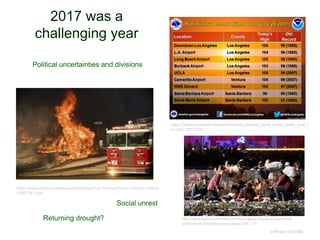 2017 was a
challenging year
© Project SOUND
https://www.sfgate.com/bayarea/article/Cal-Fire-Thomas-Fire-in-Ventura-County-
12407361.php
Returning drought?
Political uncertainties and divisions
Social unrest
https://www.noozhawk.com/article/santa_barbara_santa_maria_break_heat_r
ecords_20171024
http://www.businessinsider.com/las-vegas-shooting-reports-of-
gunman-at-mandalay-bay-casino-2017-10
 
