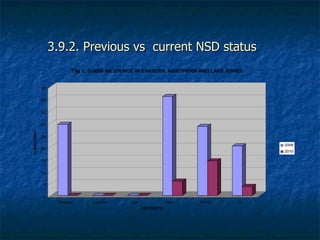 Achievements and outcomes in implementation of Napier smut and stunt resistance project in Tanzania