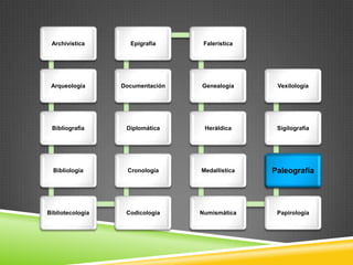 Archivística       Epigrafía      Falerística




 Arqueología      Documentación   Genealogía      Vexilología




 Bibliografía      Diplomática     Heráldica      Sigilografía




  Bibliología      Cronología     Medallística   Paleografía




Bibliotecología    Codicología    Numismática     Papirología
 