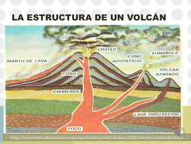 los volcanes