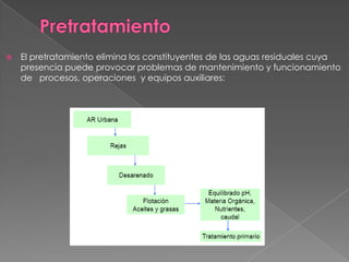    El pretratamiento elimina los constituyentes de las aguas residuales cuya
    presencia puede provocar problemas de mantenimiento y funcionamiento
    de procesos, operaciones y equipos auxiliares:
 