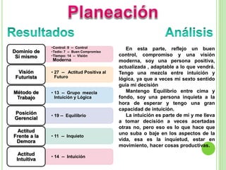 •Control: 9 -- Control
•Tedio: 7 -- Buen Compromiso
•Tiempo: 14 -- Visión
Moderna
Dominio de
Sí mismo
• 27 -- Actitud Positiva al
Futuro
Visión
Futurista
• 13 -- Grupo mezcla
Intuición y Lógica
Método de
Trabajo
• 19 -- Equilibrio
Posición
Gerencial
• 11 -- Inquieto
Actitud
Frente a la
Demora
• 14 -- Intuición
Actitud
Intuitiva
En esta parte, reflejo un buen
control, compromiso y una visión
moderna, soy una persona positiva,
actualizada , adaptable a lo que vendrá.
Tengo una mezcla entre intuición y
lógica, ya que a veces mi sexto sentido
guía mi decisión
Mantengo Equilibrio entre cima y
fondo, soy una persona inquieta a la
hora de esperar y tengo una gran
capacidad de intuición.
La intuición es parte de mi y me lleva
a tomar decisión a veces acertadas
otras no, pero eso es lo que hace que
uno suba o baje en los aspectos de la
vida, esa es la inquietud, estar en
movimiento, hacer cosas productivas.
 