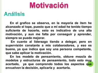 En el grafico se observa, en la mayoría de ítem he
alcanzado el tope, puesto que a mi edad he tenido tiempo
suficiente de hacerlo, esto es indicativo de una alta
motivación, y aun me falta por conseguir y aprender,
siempre se puede mejorar.
En cuanto al liderazgo tiendo a delegar, pero en
supervisión constante a mis colaboradores, y eso es
bueno, ya que indica que soy una persona competente,
que sabe aplicar la motivación.
En los modelo de pensamiento, obtuve mezcla de
modelos y estructuras de pensamiento, todo esto muy
acertado, ya que comprendo todos los aspectos que
envuelven la decisión, aplicarla y acertarla.
 