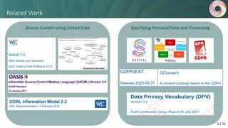 Related Work
Specifying Personal Data and Processing
Access Control using Linked Data
5 / 11
 