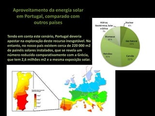 Aproveitamento da energia solar em Portugal, comparado com outros países Tendo em conta este cenário, Portugal deveria apostar na exploração deste recurso inesgotável. No entanto, no nosso país existem cerca de 220 000 m2 de painéis solares instalados, que se revela um número reduzido comparativamente com a Grécia, que tem 2,6 milhões m2 e a mesma exposição solar.