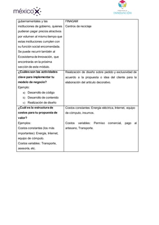 gubernamentales y las
instituciones de gobierno, quienes
pudieran pagar precios atractivos
por volumen al mismo tiempo que
estas instituciones cumplen con
su función social encomendada.
Se puede recurrir también al
Ecosistema de Innovación, que
encontrarás en la próxima
sección de este módulo.
FINAGAM
Centros de reciclaje
¿Cuáles son las actividades
clave para implementar tu
modelo de negocio?
Ejemplo:
a) Desarrollo de código
b) Desarrollo de contenido
c) Realización de diseño
Realización de diseño sobre pedido y exclusividad de
acuerdo a la propuesta o idea del cliente para la
elaboración del artículo decorativo.
¿Cuál es la estructura de
costos para tu propuesta de
valor?
Ejemplos:
Costos constantes (los más
importantes): Energía, Internet,
equipo de cómputo.
Costos variables: Transporte,
asesoría, etc.
Costos constantes: Energía eléctrica, Internet, equipo
de cómputo, insumos.
Costos variables: Permiso comercial, pago al
artesano, Transporte.
 