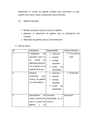 Implementar la crianza de gallinas (criollas) para aprovechar el valor
nutritivo de la carne y huevo, produciendo para el mercado.
5.2. Objetivo específico.
 Realizar seminarios sobre la crianza de gallinas.
 Gestionar la adquisición de gallinas más su alimentación del
mercado.
 Reproducir las gallinas para su comercialización.
6. Plan de acción
N° Actividades Responsables Tiempo estimado
1 1.realizacion de
seminario sobre la
de crianza de
gallinas(ponedoras)
con el apoyo de un
pasante de la upa
 Dirección
 docente
 consejo
educativo
 centro de
estudiantes.
 15 al 26 de
abril
2 Nombrar
comisiones para
compra de gallinas
y su alimentación.
 Dirección
 docente
 consejo
educativo
 Centro de
estudiantes.
 29 de abril
3 Recaudación de
fondos económicos
para la compra de
gallinas y su
Comisión
responsable de la
compra.
30 de abril
 