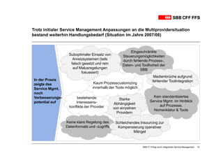 Trotz initialer Service Management Anpassungen an die Multiprovidersituation
bestand weiterhin Handlungsbedarf (Situation im Jahre 2007/08)


                                                       Eingeschränkte
                  Suboptimaler Einsatz von         Steuerungsmöglichkeiten
                    Anreizsystemen (teils          durch fehlende Prozess-,
                   falsch gesetzt und rein         Daten- und Toolhoheit der
                    auf Malusregelungen                      SBB
                         fokussiert)
                                                                         Medienbrüche aufgrund
In der Praxis                                                           fehlender Toolintegration
zeigte das                        Kaum Prozesscustomizing
Service Mgmt.                    innerhalb der Tools möglich
noch
Verbesserungs-          bestehende                                      Kein standardisiertes
                                                 Starke
potential auf          Interessens-                                   Service Mgmt. im Hinblick
                                              Abhängigkeit
                   konflikte der Provider                                   auf Prozesse,
                                              von einzelnen
                                                                        Nomenklatur & Tools
                                                Providern

                 Keine klare Regelung des      Schleichendes Insourcing zur
                 Datenformats und -zugriffs     Kompensierung operativer
                                                         Mängel



                                                               SBB-IT: Erfolg durch integriertes Service-Management   10
 