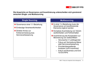 Die Ansprüche an Governance und Incentivierung unterscheiden sich gravierend
zwischen Single- und Multisourcing


          Single Sourcing                           Multisourcing

   Governance einer 1:1 Beziehung           In einer 1:n Beziehung muss die
                                            Governance um koordinierende
   Eindeutige Verantwortlichkeiten          Elemente ergänzt werden
   Direkter Anreiz zur                      Komplexe Zuscheidung von Verant-
   Fehlervermeidung bzw.                    wortlichkeiten und Fehlverhalten
   Serviceverbesserung                      Incentivierung der Kooperation zur
                                            Minimierung von Zielkonflikten
                                               – Verursacher ≠ Leidtragender
                                               – Fokus auf Vermeidung Malus
                                                  statt Serviceverbesserung
                                               – Providerübergreifende
                                                  Analysen nicht incentiviert
                                               – Fokus auf Business und End
                                                  To End KPIs



                                                   SBB-IT: Erfolg durch integriertes Service-Management   14
 