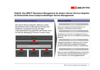 Zielbild: Das SBB IT Operations Management als starker interner Service Integrator
ist Drehscheibe eines multiproviderfähigen Service Managements




                                                      SBB-IT: Erfolg durch integriertes Service-Management   15
 