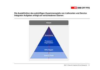 Die Ausdefinition des zukünftigen Zusammenspiels von Lieferanten und Service
Integrator Aufgaben erfolgt auf verschiedenen Ebenen


                                 Vision




                               Governance



                               Prozesse &
                               Organisation




                               KPIs/ Regeln



                               Daten & Tools




                                                    SBB-IT: Erfolg durch integriertes Service-Management   16
 