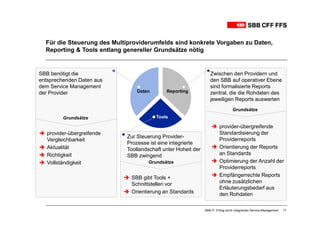 Für die Steuerung des Multiproviderumfelds sind konkrete Vorgaben zu Daten,
  Reporting & Tools entlang genereller Grundsätze nötig


SBB benötigt die                                                 Zwischen den Providern und
entsprechenden Daten aus                                         den SBB auf operativer Ebene
dem Service Management                                           sind formalisierte Reports
der Provider                    Daten       Reporting            zentral, die die Rohdaten des
                                                                 jeweiligen Reports auswerten
                                                                                 Grundsätze
         Grundsätze                     Tools

                                                                        provider-übergreifende
   provider-übergreifende                                               Standardisierung der
                            Zur Steuerung Provider-
   Vergleichbarkeit                                                     Providerreports
                            Prozesse ist eine integrierte
   Aktualität               Toollandschaft unter Hoheit der             Orientierung der Reports
   Richtigkeit              SBB zwingend                                an Standards
   Vollständigkeit                  Grundsätze                          Optimierung der Anzahl der
                                                                        Providerreports
                              SBB gibt Tools +                          Empfängerrechte Reports
                              Schnittstellen vor                        ohne zusätzlichen
                                                                        Erläuterungsbedarf aus
                              Orientierung an Standards                 den Rohdaten

                                                              SBB-IT: Erfolg durch integriertes Service-Management   17
 