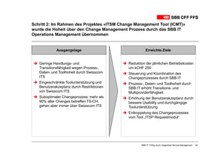 Schritt 2: Im Rahmen des Projektes «ITSM Change Management Tool (ICMT)»
wurde die Hoheit über den Change Management Prozess durch das SBB IT
Operations Management übernommen


            Ausgangslage                               Erreichte Ziele


   Geringe Handlungs- und                   Reduktion der jährlichen Betriebskosten
   Transitionsfähigkeit wegen Prozess-,     um kCHF 250
   Daten- und Toolhoheit durch Swisscom     Steuerung und Koordination des
   ITS                                      Changeprozesses durch SBB IT
   Eingeschränkte Toolunterstützung und     Prozess-, Daten- und Toolhoheit durch
   Benutzerakzeptanz durch Restriktionen    SBB IT erhöht Transitions- und
   von Swisscom ITS                         Multiproviderfähigkeit
   Suboptimaler Changeprozess: mehr als     Erhöhung der Benutzerakzeptanz durch
   90% aller Changes betreffen TS-CH,       bessere Usability und durchgängige
   gehen aber immer über Swisscom ITS       Toolunterstützung
                                            Entkoppelung des Changeprozesses
                                            vom Tool „ITSP Requestmodul“




                                                   SBB-IT: Erfolg durch integriertes Service-Management   24
 
