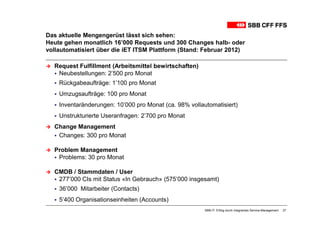 Das aktuelle Mengengerüst lässt sich sehen:
Heute gehen monatlich 16’000 Requests und 300 Changes halb- oder
vollautomatisiert über die iET ITSM Plattform (Stand: Februar 2012)

  Request Fulfillment (Arbeitsmittel bewirtschaften)
   Neubestellungen: 2’500 pro Monat
    Rückgabeaufträge: 1’100 pro Monat
    Umzugsaufträge: 100 pro Monat
    Inventaränderungen: 10’000 pro Monat (ca. 98% vollautomatisiert)
    Unstrukturierte Useranfragen: 2’700 pro Monat
  Change Management
   Changes: 300 pro Monat

  Problem Management
   Problems: 30 pro Monat

  CMDB / Stammdaten / User
   277’000 CIs mit Status «In Gebrauch» (575’000 insgesamt)
    36’000 Mitarbeiter (Contacts)
    5’400 Organisationseinheiten (Accounts)
                                                        SBB-IT: Erfolg durch integriertes Service-Management   27
 