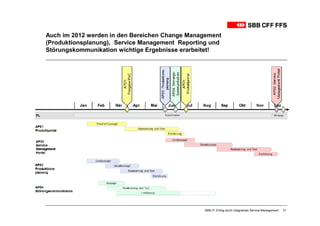 Auch im 2012 werden in den Bereichen Change Management
(Produktionsplanung), Service Management Reporting und
Störungskommunikation wichtige Ergebnisse erarbeitet!




                                                SBB-IT: Erfolg durch integriertes Service-Management   31
 