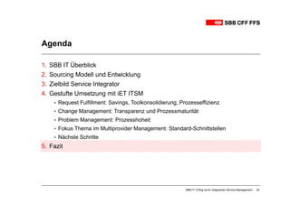Agenda

1. SBB IT Überblick
2. Sourcing Modell und Entwicklung
3. Zielbild Service Integrator
4. Gestufte Umsetzung mit iET ITSM
    ▪ Request Fulfillment: Savings, Toolkonsolidierung, Prozesseffizienz
    ▪ Change Management: Transparenz und Prozessmaturität
    ▪ Problem Management: Prozesshoheit
    ▪ Fokus Thema im Multiprovider Management: Standard-Schnittstellen
    ▪ Nächste Schritte
5. Fazit




                                                          SBB-IT: Erfolg durch integriertes Service-Management   32
 