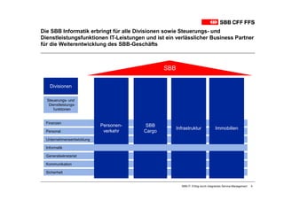 Die SBB Informatik erbringt für alle Divisionen sowie Steuerungs- und
Dienstleistungsfunktionen IT-Leistungen und ist ein verlässlicher Business Partner
für die Weiterentwicklung des SBB-Geschäfts



                                                SBB

    Divisionen

  Steuerungs- und
   Dienstleistungs-
      funktionen


  Finanzen
                            Personen-   SBB
                                                      Infrastruktur               Immobilien
  Personal                   verkehr    Cargo
  Unternehmensentwicklung

  Informatik

  Generalsekretariat

  Kommunikation

  Sicherheit


                                                        SBB-IT: Erfolg durch integriertes Service-Management   4
 