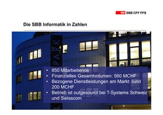 Die SBB Informatik in Zahlen




          • 850 Mitarbeitende
          • Finanzielles Gesamtvolumen: 560 MCHF
          • Bezogene Dienstleistungen am Markt: rund
            200 MCHF
          • Betrieb ist outgesourct bei T-Systems Schweiz
            und Swisscom
                                     SBB-IT: Erfolg durch integriertes Service-Management   5
 