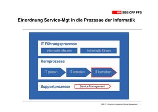 Einordnung Service-Mgt in die Prozesse der Informatik




                            Service Management




                                           SBB-IT: Erfolg durch integriertes Service-Management   7
 