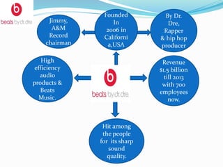 Beats by Dre Market analysis PPT
